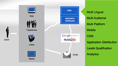 Chameleon HubSpot