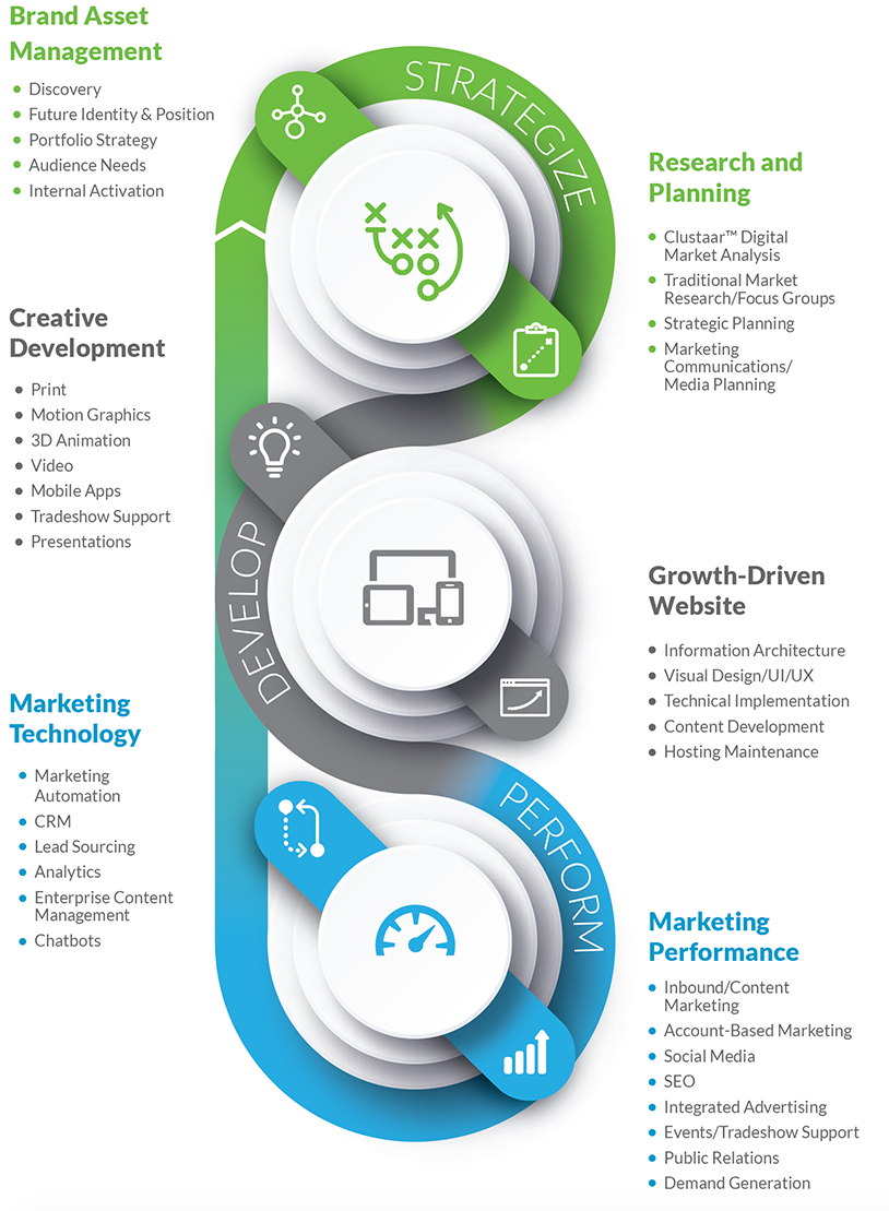 Methodology3-1