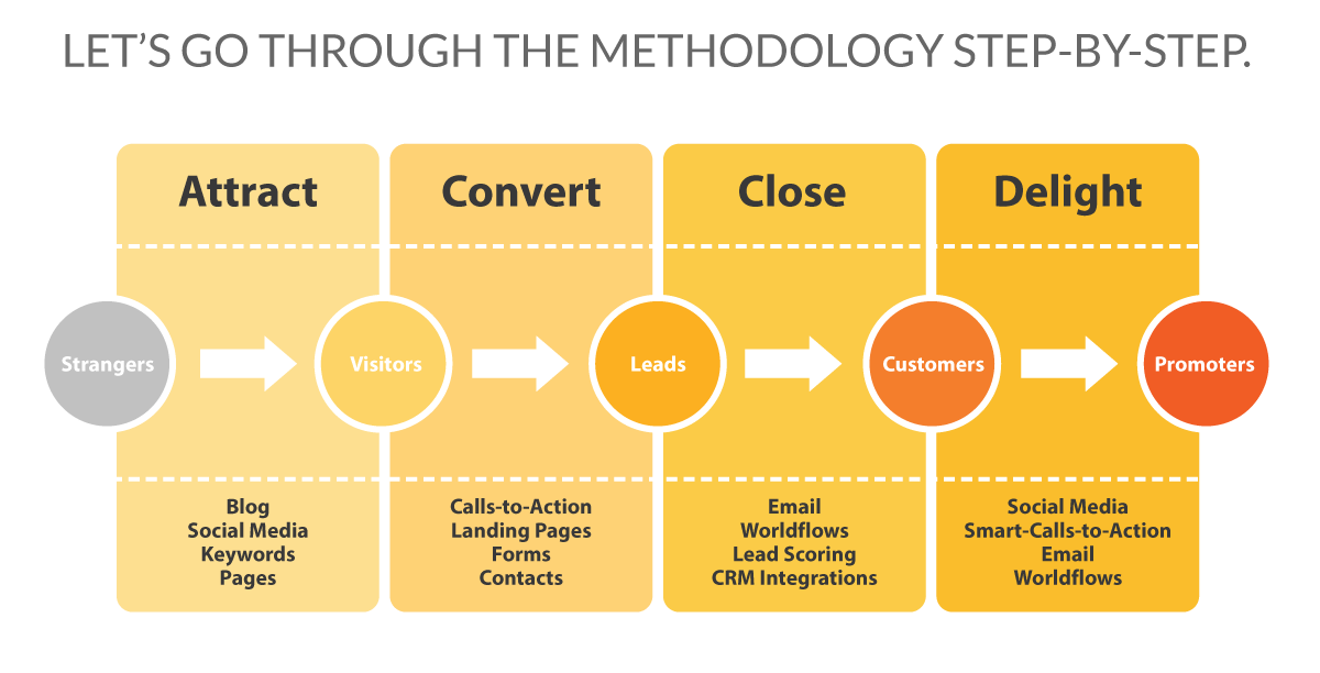 Inbound Market Methodology